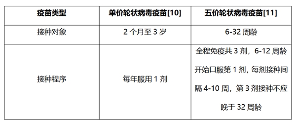 新手妈妈一文看懂！小儿轮状病毒腹泻和普通腹泻区别