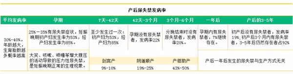 产后尿失禁显著增加抑郁症发病，权威专家的就医锦囊请收好