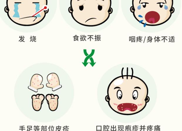 手足口病的传染源有哪些 粪便,呼吸道分泌物,口途,衣物等