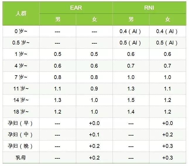 几块钱一瓶的维生素B2，竟是“高血压克星”，现在知道还不晚