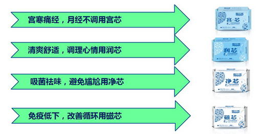 卫生巾越薄越透气？喜玫瑰专家：这是误解！