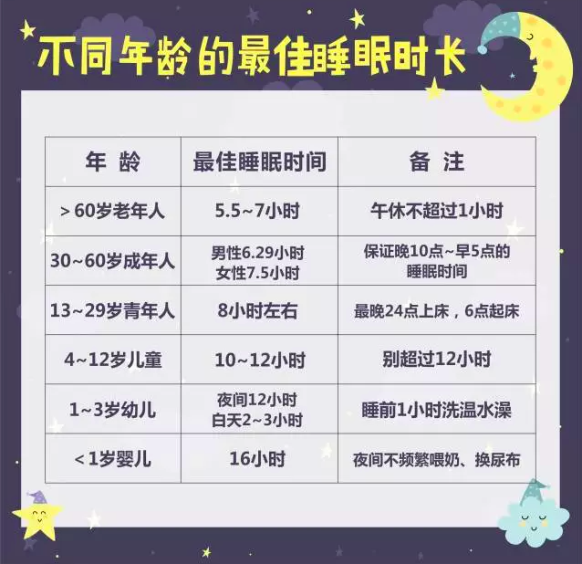 研究发现：睡得太早，或增加29%的死亡风险