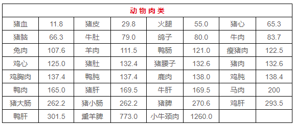 “嘌呤大户”被揪出，提醒4种食物可能会升高尿酸，注意避开