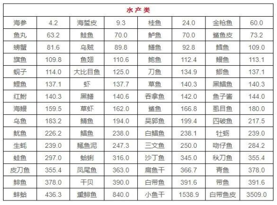 “嘌呤大户”被揪出，提醒4种食物可能会升高尿酸，注意避开