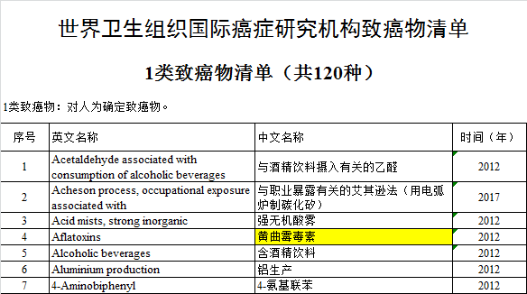 腐乳含盐量超标，不仅伤血管还致癌？