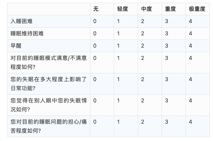 老人经常半夜醒过来，睡不着，会影响健康吗？做好4点或睡得更香