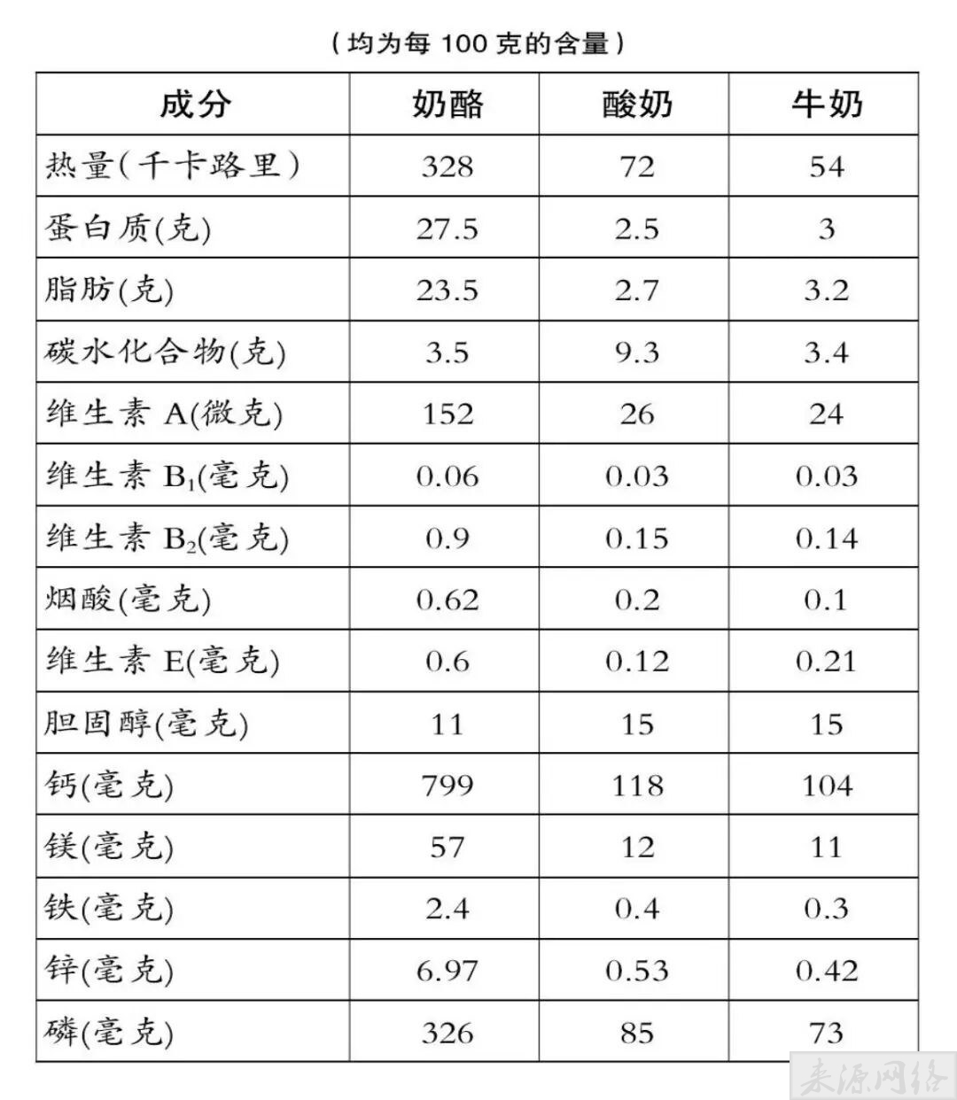 牛奶和酸奶，到底哪个更补钙？哪个营养价值更高？一次性讲明白了