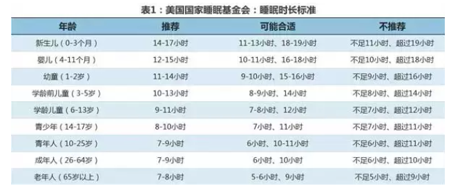 早起就是救命？提醒：并非每人都适合早起，3种方法自测睡眠质量