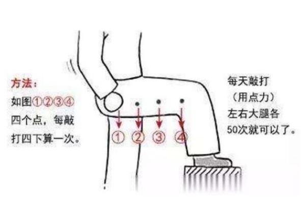 敲打胆经的好处 排毒散血气造血减肥