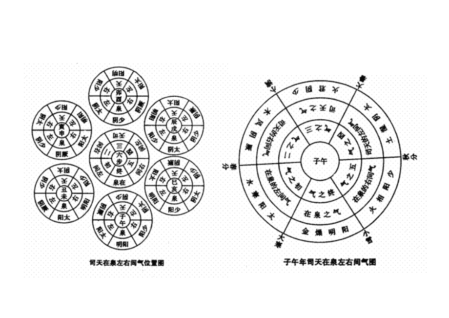 什么是运气学说？