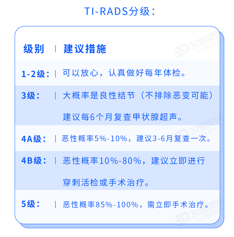 身体一个部位变大，可能是癌症前兆，提醒：做好4点来预防