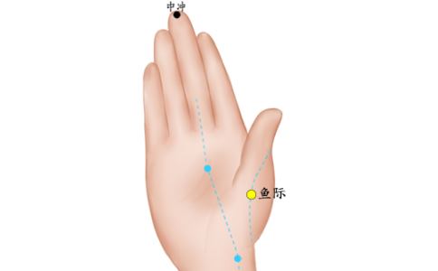 小鱼际穴功效 按压小鱼际穴的作用 小鱼际穴是哪个位置