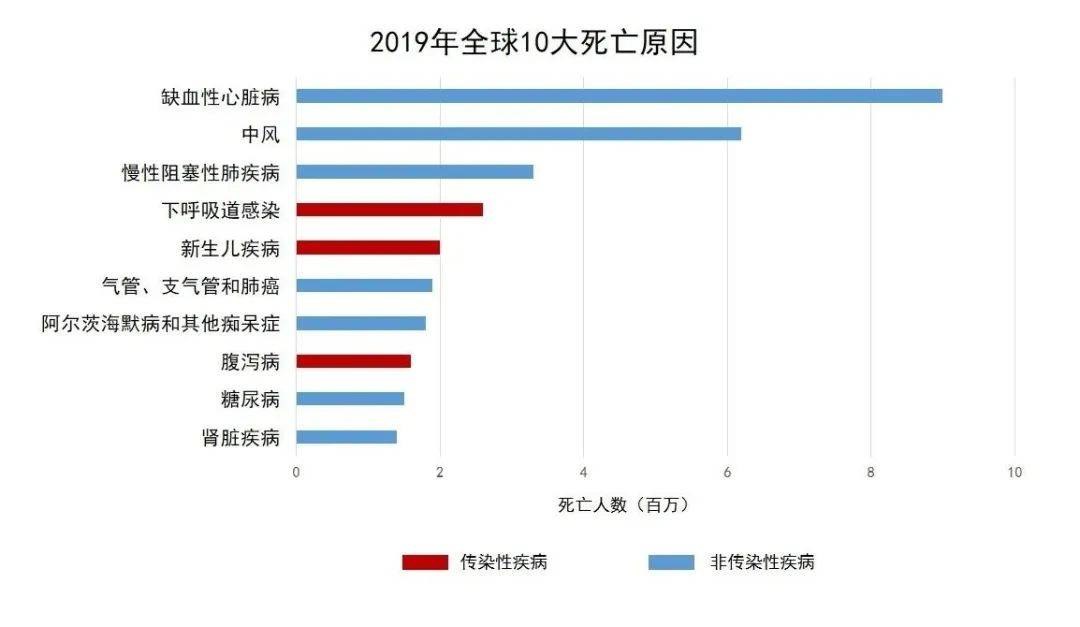 吃了冰箱里的剩菜，男子拉了几天肚子后身亡